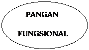 Oval:     PANGAN
 
FUNGSIONAL
