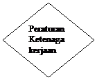 Diamond: Peraturan
Ketenaga
kerjaan
