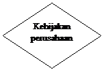 Diamond: Kebijakan
perusahaan
